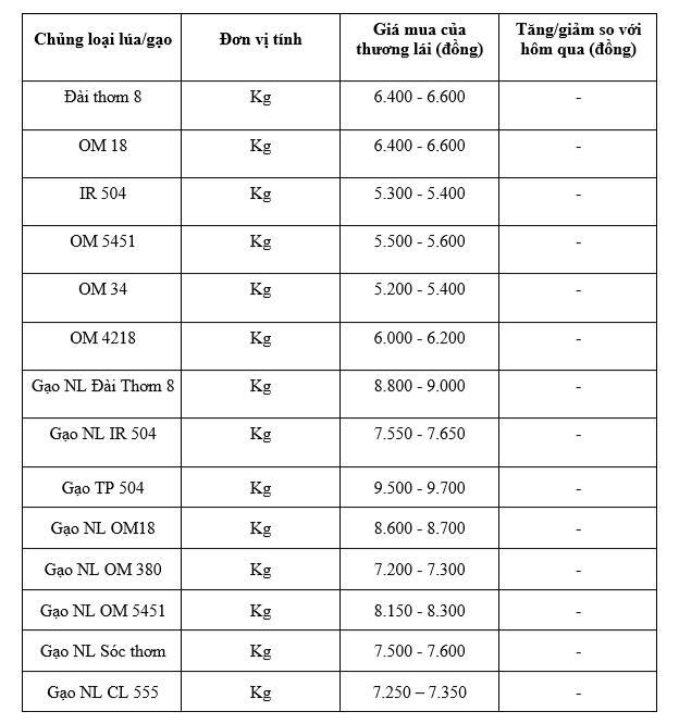 បញ្ជីតម្លៃគឺសម្រាប់ជាឯកសារយោងតែប៉ុណ្ណោះ។