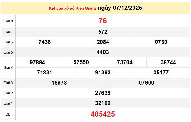 XSKG 7/12, KQXSKG 7/12, kết quả xổ số Kiên Giang ngày 7/12/2025