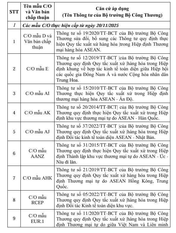 Danh sách mẫu C/O và văn bản chấp thuận do Sở Công Thương Bắc Ninh cấp - 2