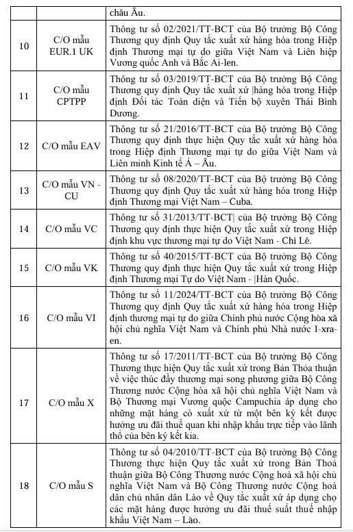 Danh sách mẫu C/O và văn bản chấp thuận do Sở Công Thương Bắc Ninh cấp - 3