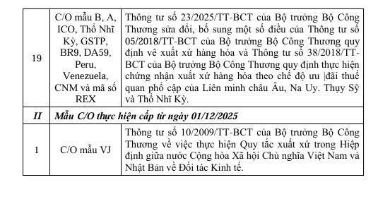 Danh sách mẫu C/O và văn bản chấp thuận do Sở Công Thương Bắc Ninh cấp - 4