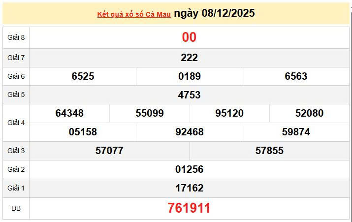 XSCM 8/12, KQXSCM 8/12, kết quả xổ số Cà Mau ngày 8/12/2025
