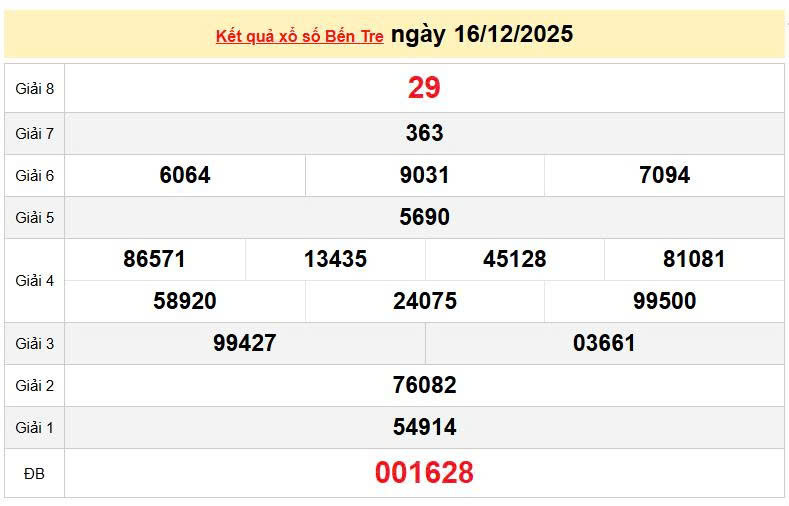 XSBTR 16/12, KQXSBTR 16/12, kết quả xổ số Bến Tre ngày 16/12/2025