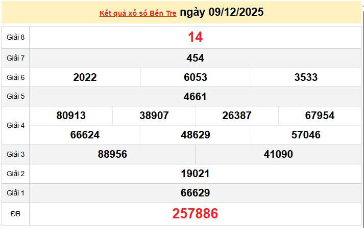 XSBTR 9/12, KQXSBTR 9/12, kết quả xổ số Bến Tre ngày 9/12/2025