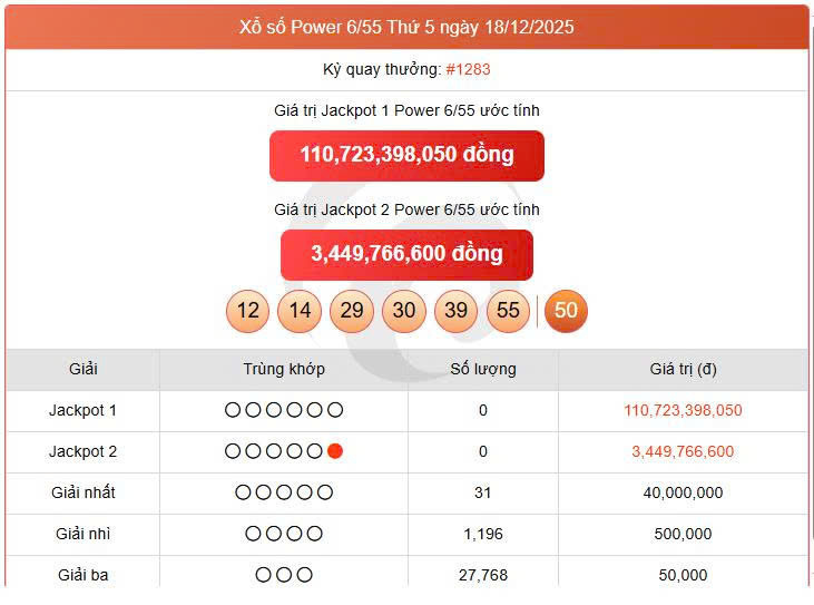 Vietlott 18/12, Vietlott Power 6/55 ngày 18/12, kết quả xổ số Power 6/55 ngày 18/12/2025