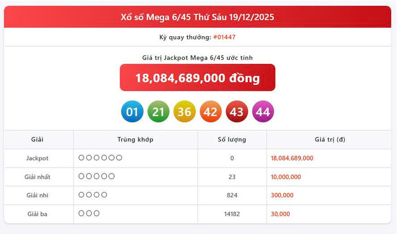 Vietlott 19/12, Vietlott Mega 6/45 ngày 19/12, kết quả xổ số Mega 6/45 ngày 19/12/2025