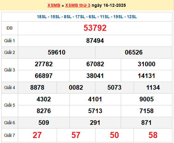 XSQN 16/12, KQXSQN 16/12, kết quả xổ số Quảng Ninh ngày 16/12/2025