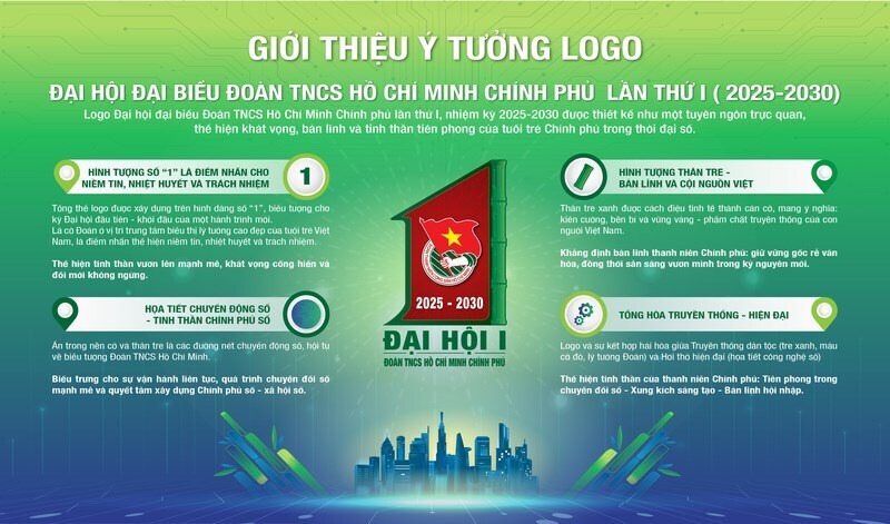 Logo Đại hội Đoàn Thanh niên Chính phủ.