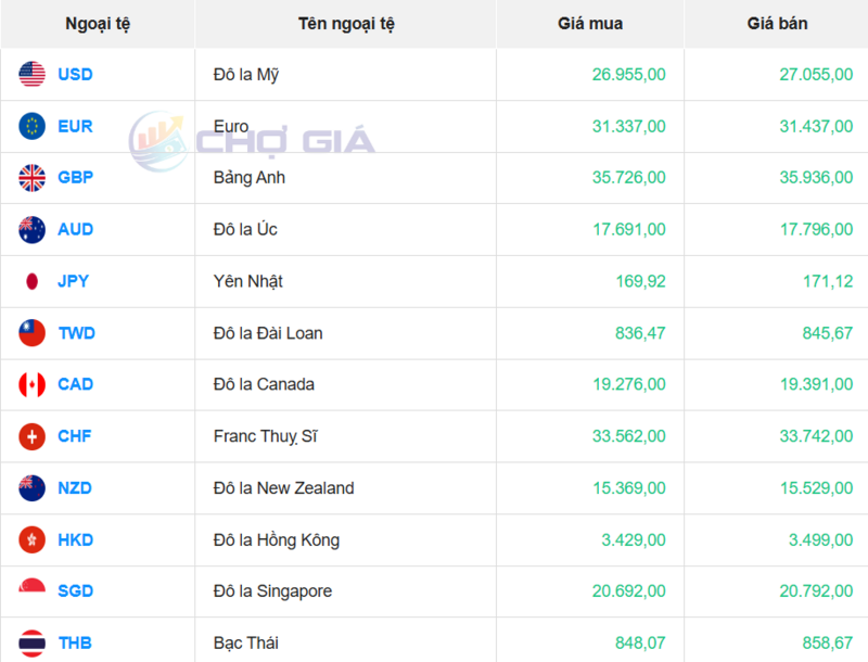 Thị trường USD “chợ đen” ngày 25/12/2025. Nguồn: Chogia.vn