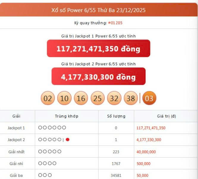 Vietlott 23/12, Vietlott Power 6/55 ngày 23/12, kết quả xổ số Power 6/55 ngày 23/12/2025