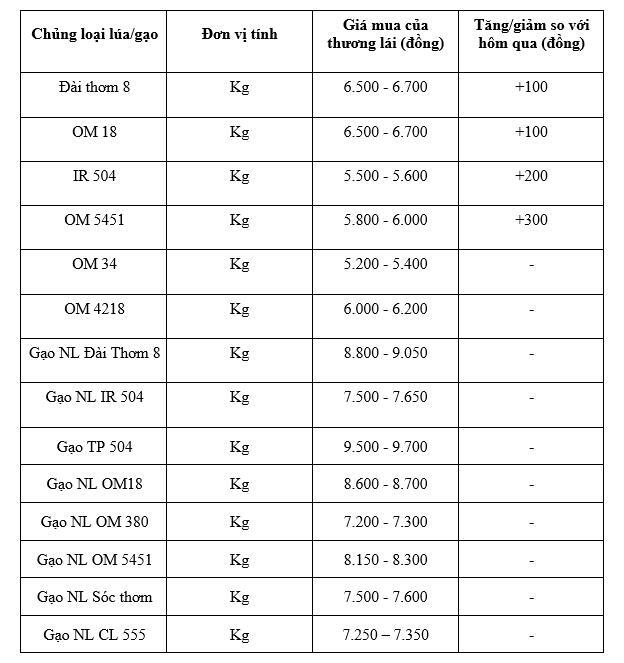 Bảng giá mang tính tham khảo.