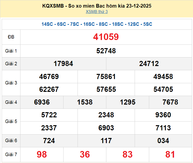 XSMB 23/12, KQXSMB 23/12, kết quả xổ số miền Bắc ngày 23/12/2025