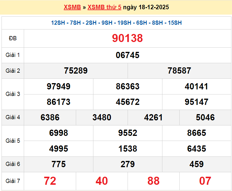 XSHN18/12, KQXSHN18/12, kết quả xổ số Hà Nội ngày 18/12/2025