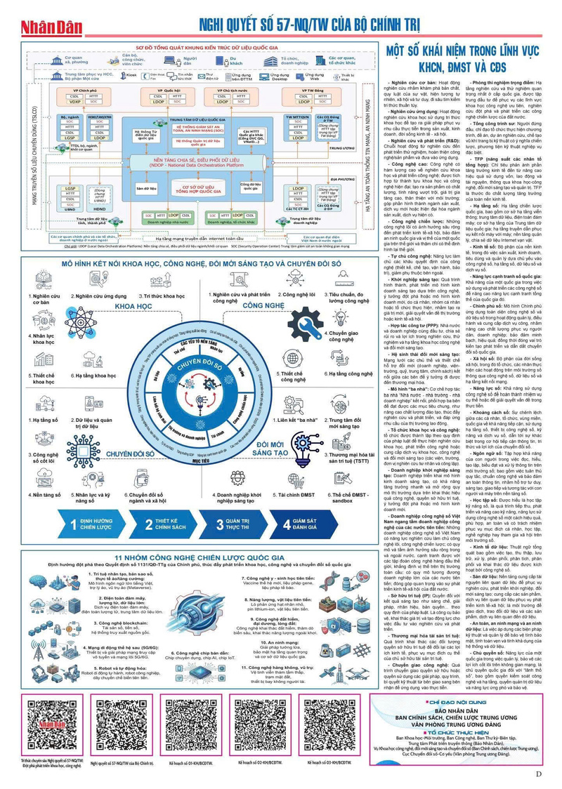 Infographic | Nghị quyết số 57-NQ/TW: Điều kiện tiên quyết để đất nước phát triển giàu mạnh - 4