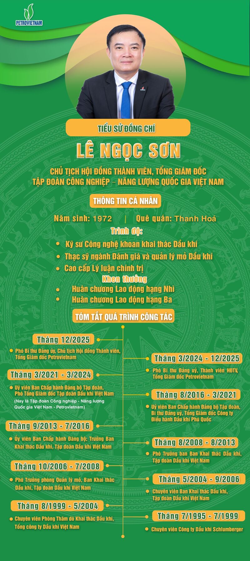Infographic | Tiểu sử đồng chí Lê Ngọc Sơn - Chủ tịch Petrovietnam - 1