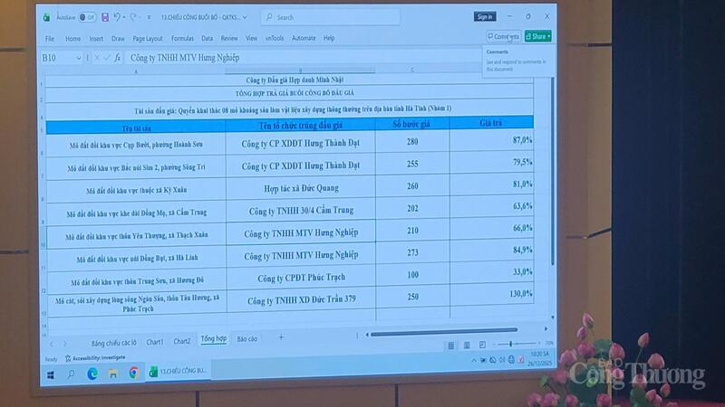 Doanh nghiệp trúng quyền khai thác với bước giá cao nhất là 280 bước; thấp nhất là 100 bước. Ảnh: Trọng Tùng