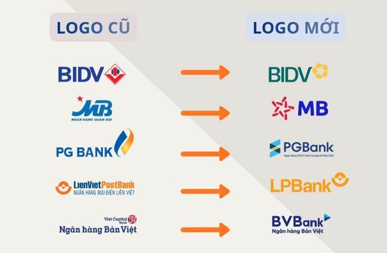 Các ngân hàng đã thay đổi bộ nhận diện thương hiệu