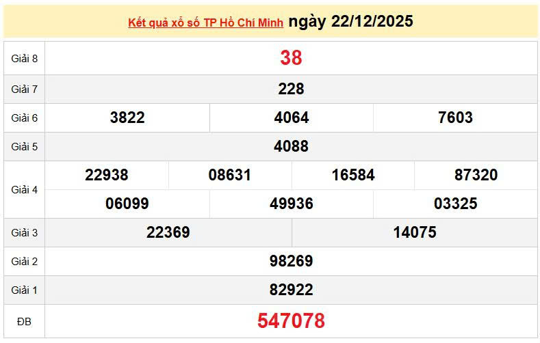 XSHCM 25/12, KQXSHCM 25/12, kết quả xổ số Hồ Chí Minh ngày 25/12/2025