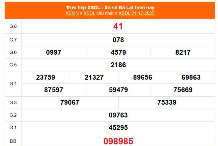 XSDL 21/12, KQXSDL 21/12, kết quả xổ số Đà Lạt ngày 21/12/2025