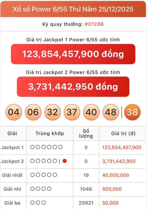Vietlott 25/12, Vietlott Power 6/55 ngày 25/12, kết quả xổ số Power 6/55 ngày 25/12/2025