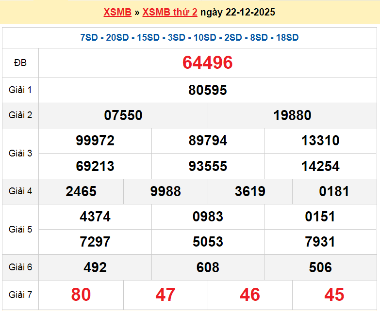 XSHN25/12, KQXSHN25/12, kết quả xổ số Hà Nội ngày 25/12/2025