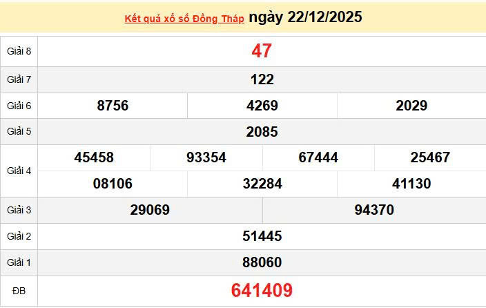 XSDT 22/12, KQXSDT 22/12, kết quả xổ số Đồng Tháp ngày 22/12/2025