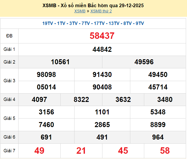 XSMB 30/12, KQXSMB 30/12, kết quả xổ số miền Bắc ngày 30/12/2025