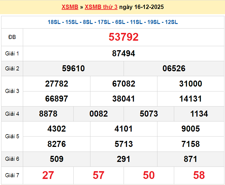 XSQN 16/12, KQXSQN 16/12, kết quả xổ số Quảng Ninh ngày 16/12/2025