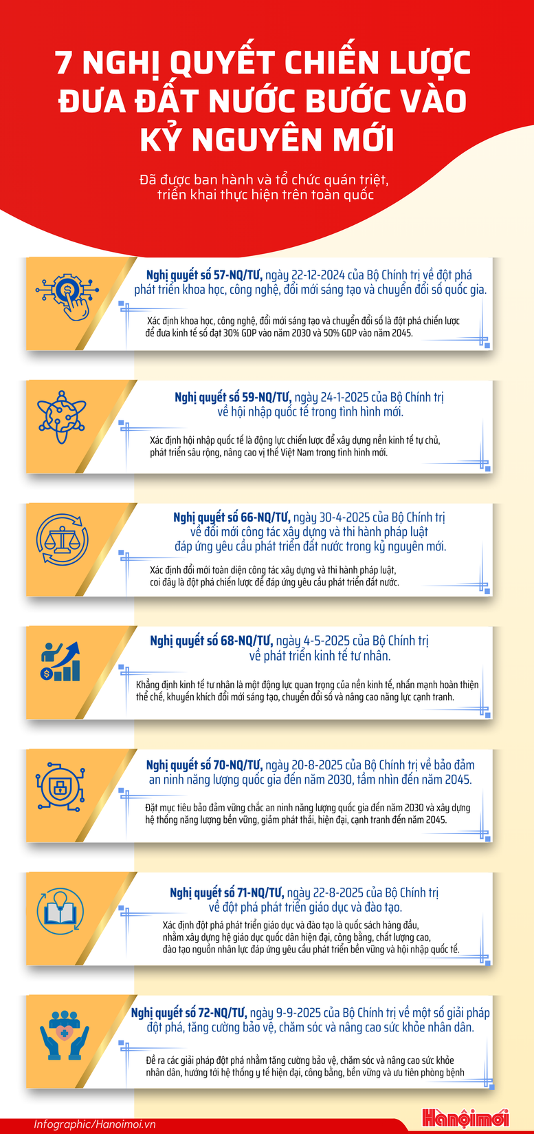 Việt Nam năm 2025: 10 dấu ấn nổi bật - 1
