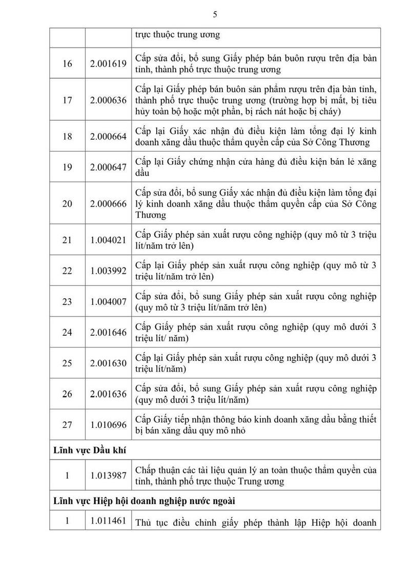 TP. Hồ Chí Minh ban hành 95 quy trình thủ tục hành chính ngành Công Thương  - 3