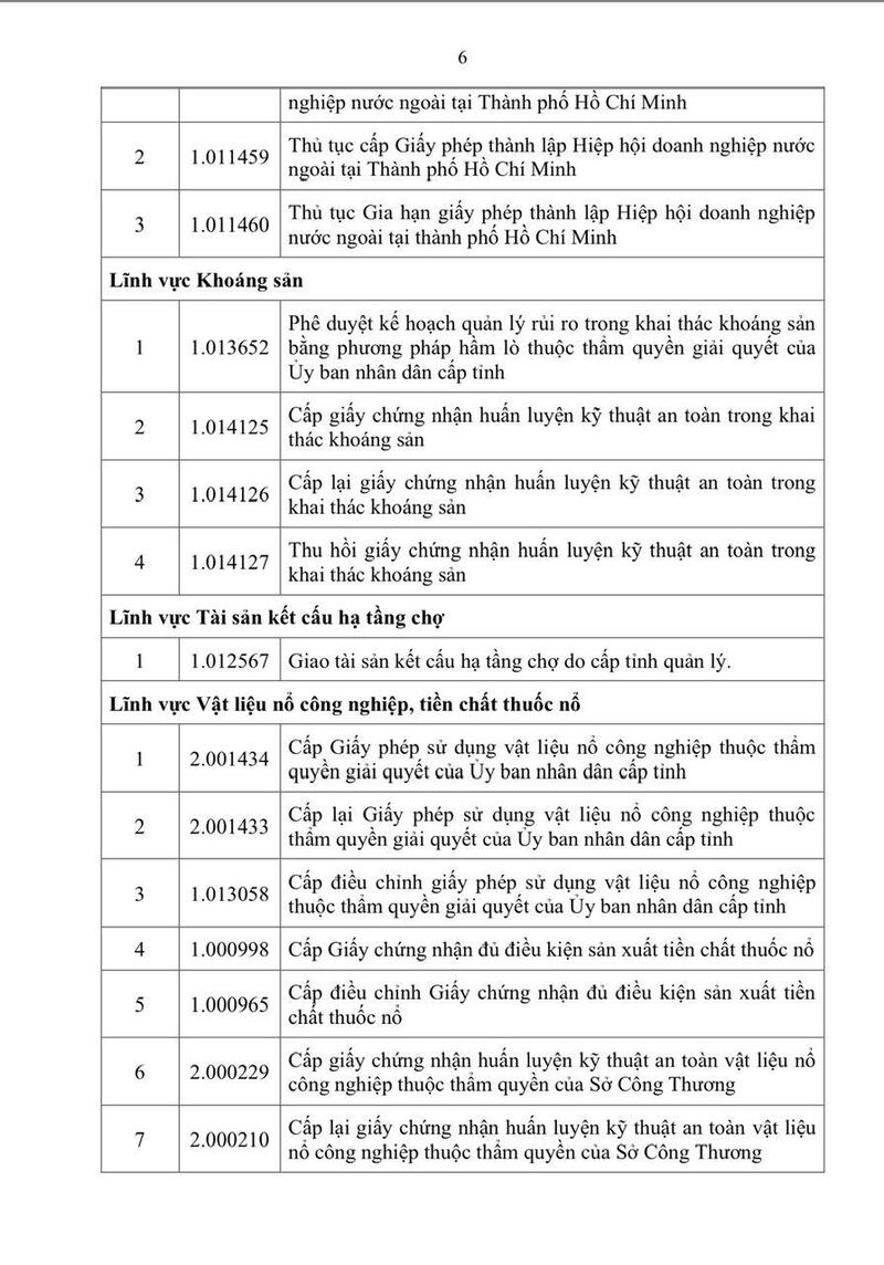 TP. Hồ Chí Minh ban hành 95 quy trình thủ tục hành chính ngành Công Thương  - 4
