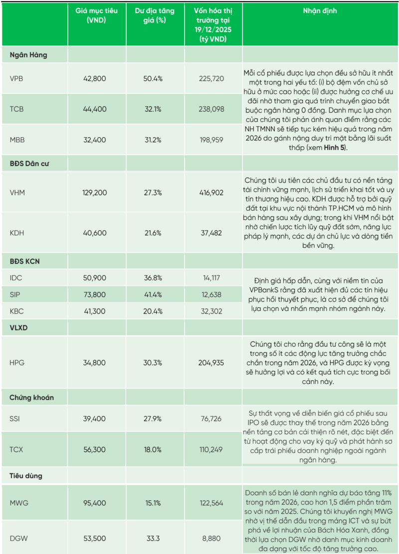 Dự báo nhóm cổ phiếu dẫn dắt thị trường chứng khoán năm 2026 - 1