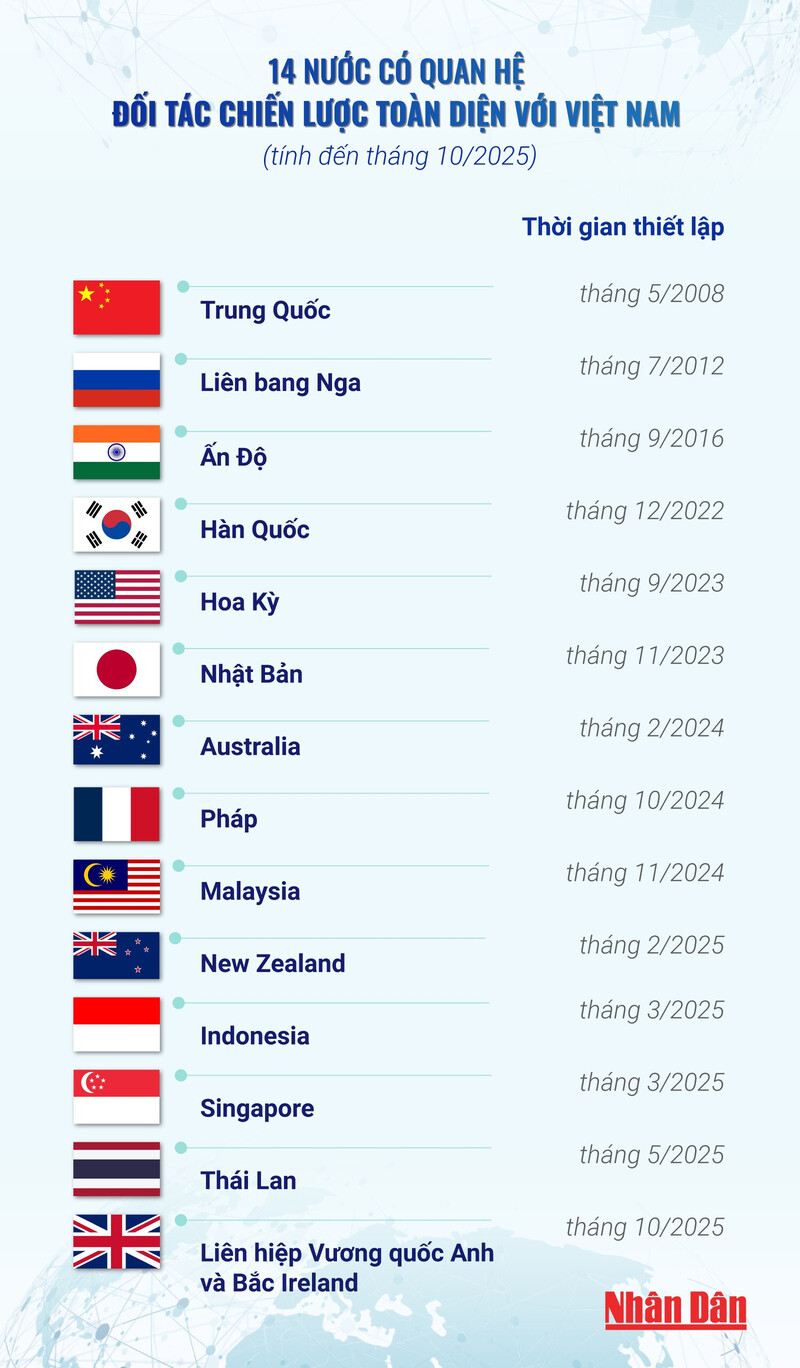 Việt Nam năm 2025: 10 dấu ấn nổi bật - 7