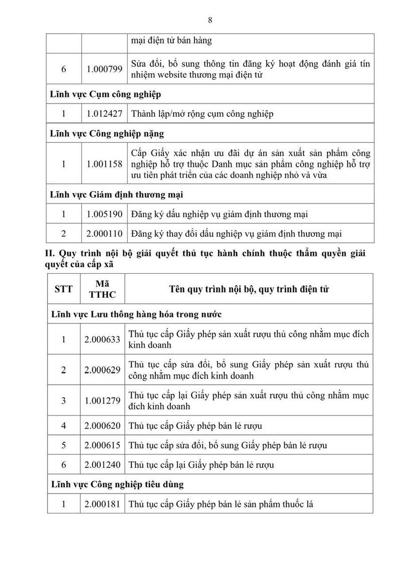 TP. Hồ Chí Minh ban hành 95 quy trình thủ tục hành chính ngành Công Thương  - 6