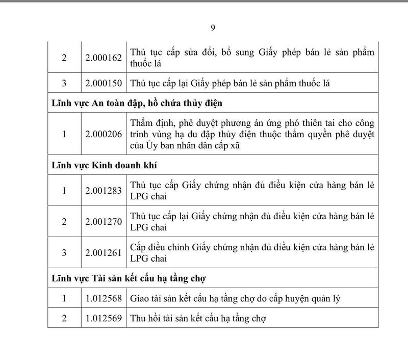 TP. Hồ Chí Minh ban hành 95 quy trình thủ tục hành chính ngành Công Thương  - 7