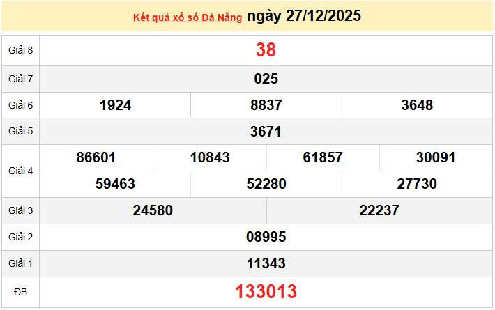 XSDNA 24/12, KQXSDNA 24/12, kết quả xổ số Đà Nẵng ngày 24/12/2025