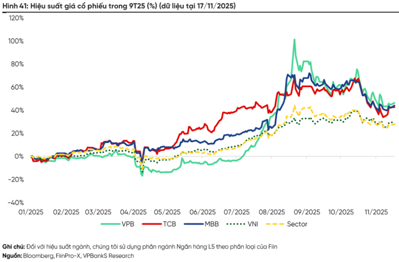 Dự báo nhóm cổ phiếu dẫn dắt thị trường chứng khoán năm 2026 - 2