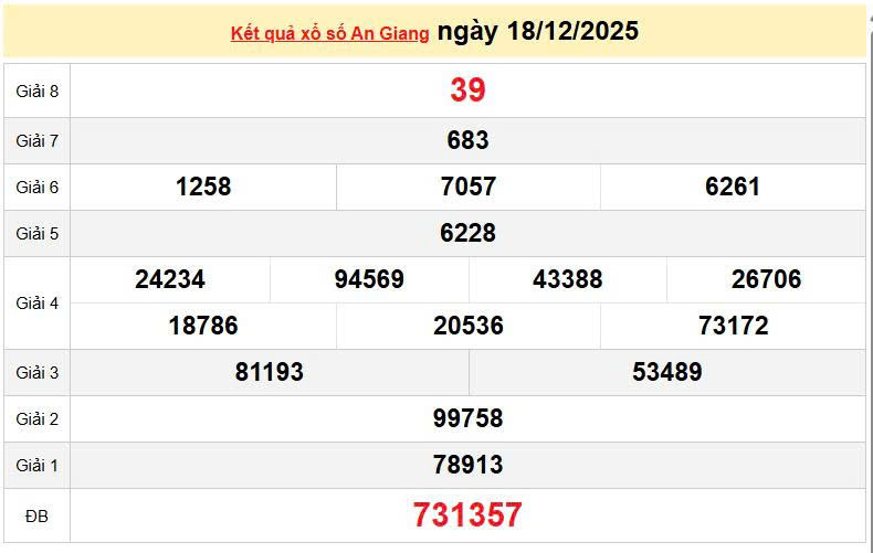 XSAG 18/12, KQXSAG 18/12, kết quả xổ số An Giang ngày 18/12/2025