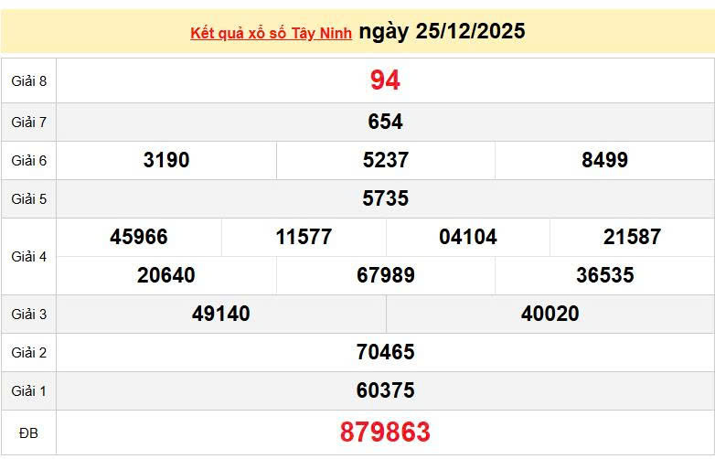 XSTN 25/12, KQXSTN 25/12, kết quả xổ số Tây Ninh ngày 25/12/2025