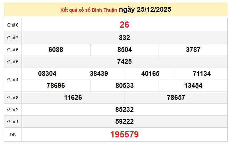 XSBTH 25/12, KQXSBTH 25/12, kết quả xổ số Bình Thuận ngày 25/12/2025