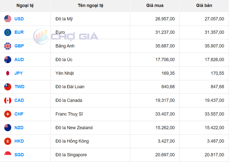 Thị trường USD “chợ đen” ngày 2/1/2026. Nguồn: Chogia.vn