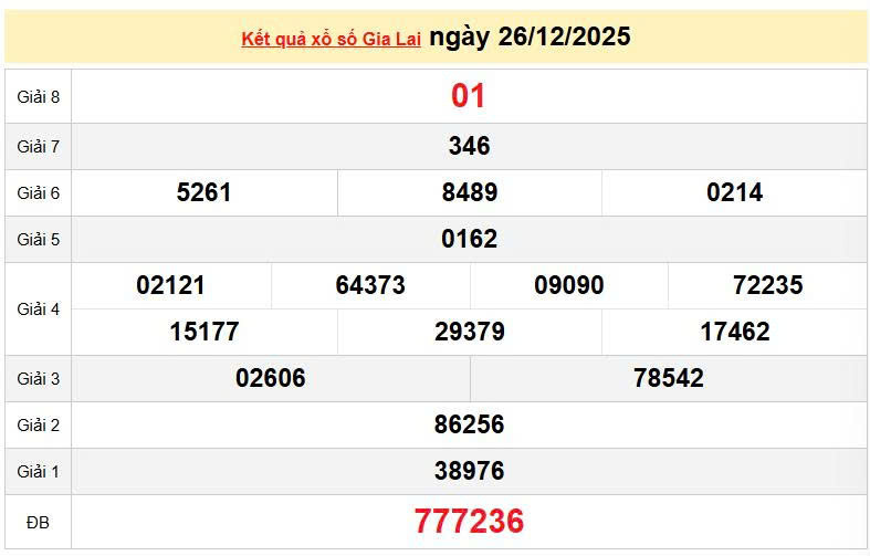 XSGL 26/12, KQXSGL 26/12, kết quả xổ số Gia Lai ngày 26/12/2025