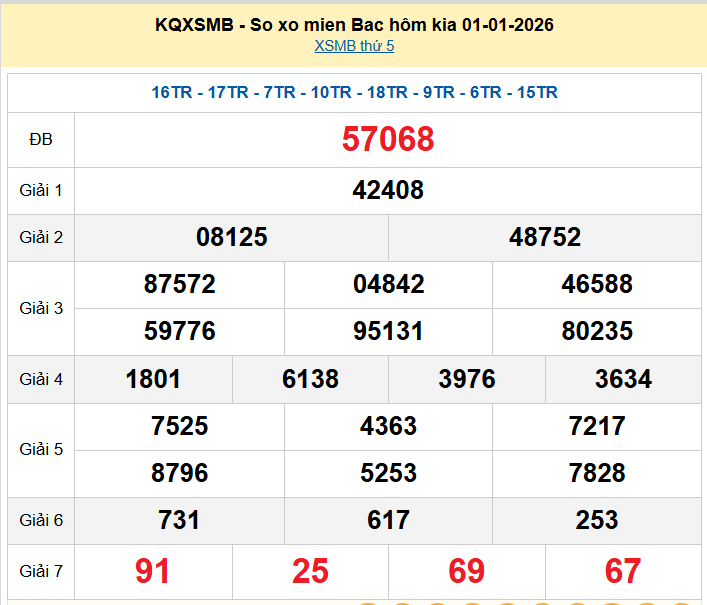 XSMB 1/1, KQXSMB 1/1, kết quả xổ số miền Bắc ngày 1/1/2026