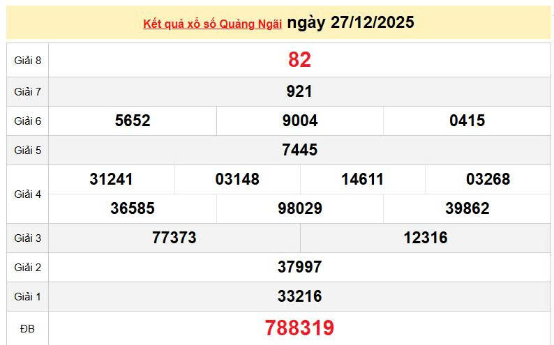XSQNG 27/12, KQXSQNG 27/12, kết quả xổ số Quảng Ngãi ngày 27/12/2025