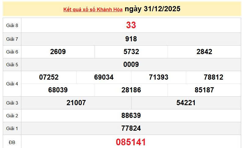 XSKH 31/12, KQXSKH 31/12, kết quả xổ số Khánh Hòa ngày 31/12/2025