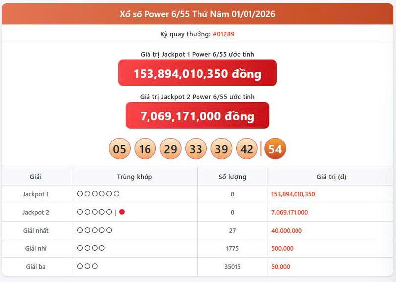 Vietlott 1/1, Vietlott Power 6/55 ngày 1/1, kết quả xổ số Power 6/55 ngày 1/1/2025