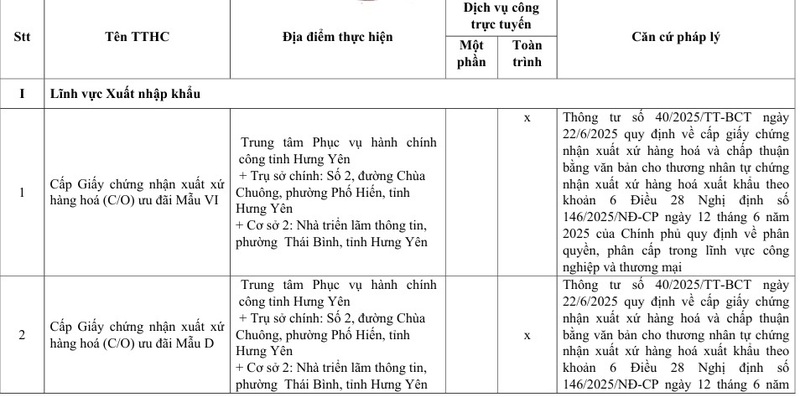 Danh mục mẫu C/O và văn bản chấp thuận do Sở Công Thương Hưng Yên cấp - 2