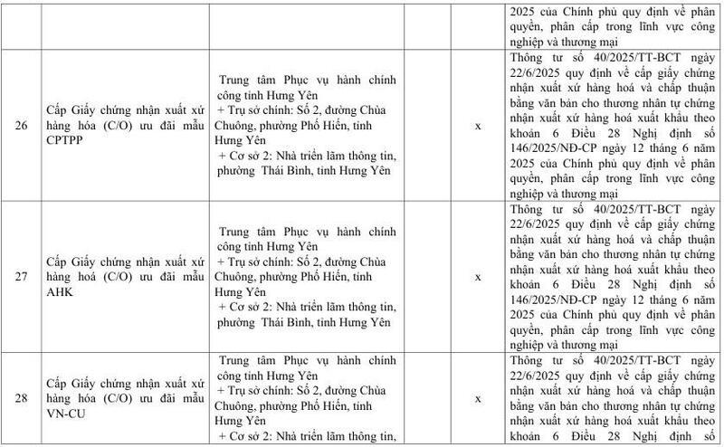 Danh mục mẫu C/O và văn bản chấp thuận do Sở Công Thương Hưng Yên cấp - 13