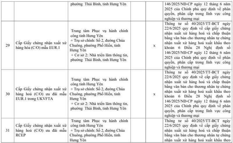 Danh mục mẫu C/O và văn bản chấp thuận do Sở Công Thương Hưng Yên cấp - 14