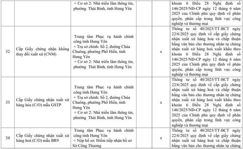 Danh mục mẫu C/O và văn bản chấp thuận do Sở Công Thương Hưng Yên cấp - 15